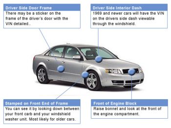 Understanding Vehicle Identification Numbers